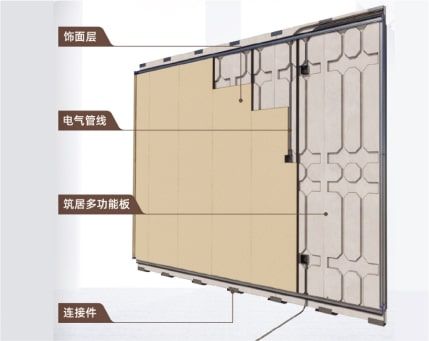 Movable Wall Partition